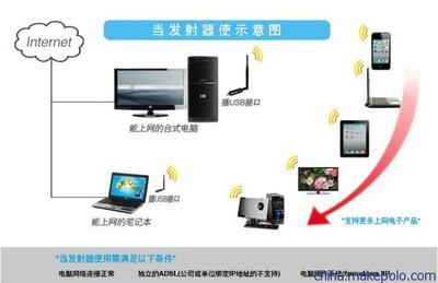 GAP-LINK3070大功率無線上網卡 高效連接，暢享無線網絡