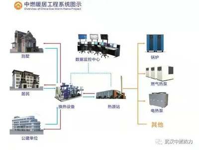 事關集中供暖！湖北這些地方迎來中央空調供暖新方案