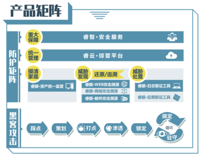 中睿天下獲華創(chuàng)資本領(lǐng)投8000萬元人民幣A+輪融資，深化網(wǎng)絡(luò)攻防領(lǐng)域布局