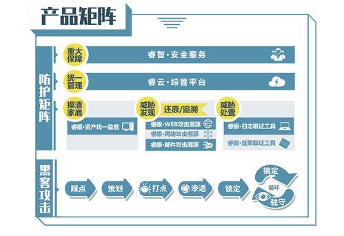 中睿天下完成8000萬A輪融資，專注攻擊溯源引領(lǐng)網(wǎng)絡(luò)安全新趨勢