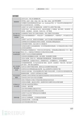 權(quán)威認(rèn)證 中睿天下2款產(chǎn)品入選CCIA首版《網(wǎng)絡(luò)安全專用產(chǎn)品指南》
